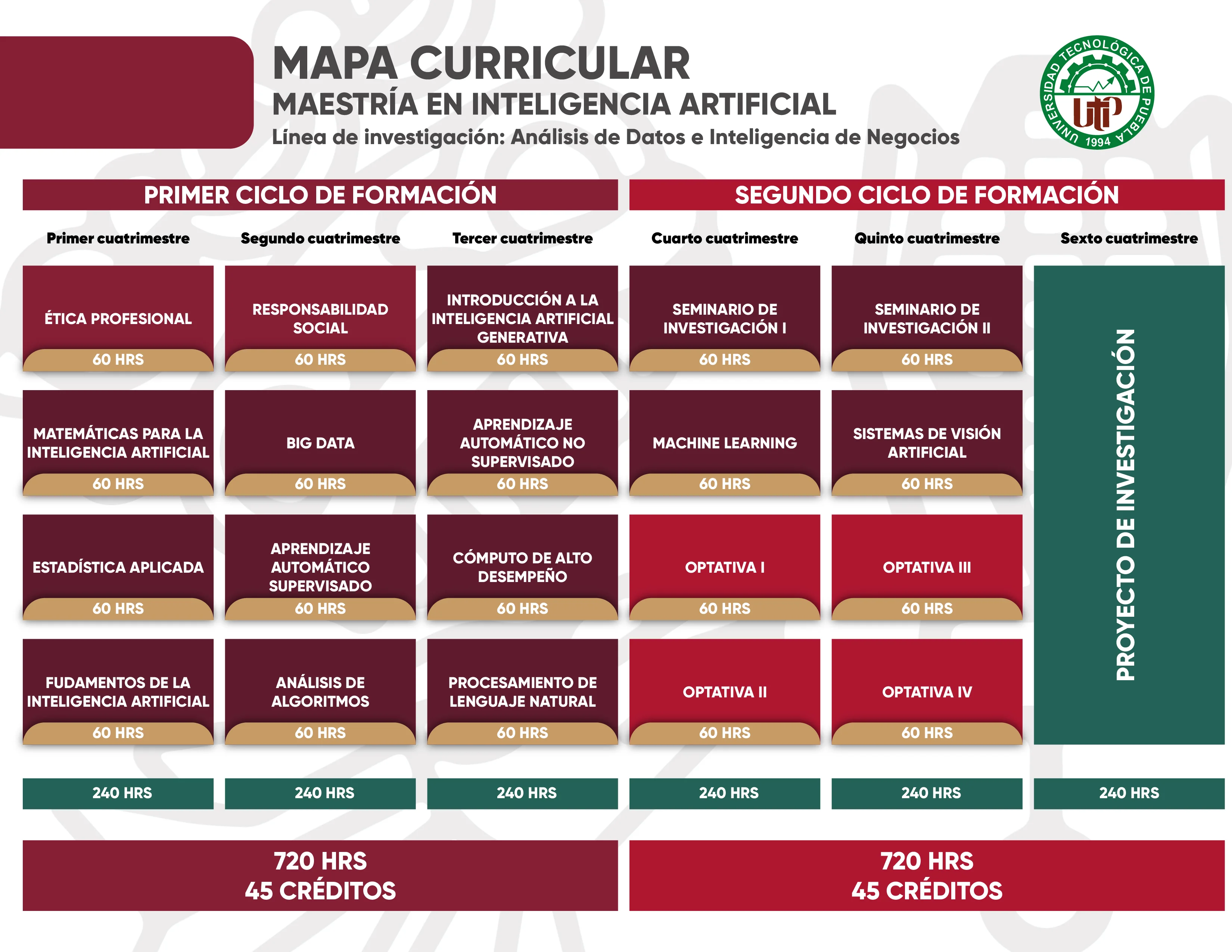 Mapa Curricular